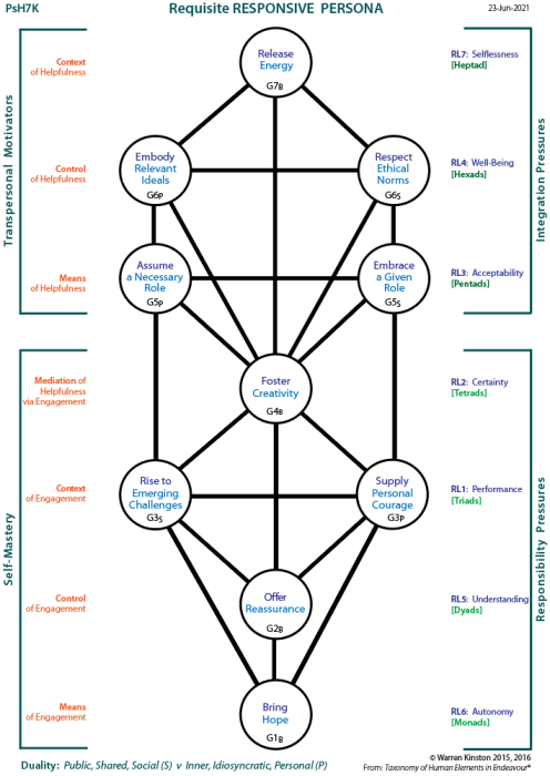 The People and the Powerful in Politics:  Tree showing channels of influence.